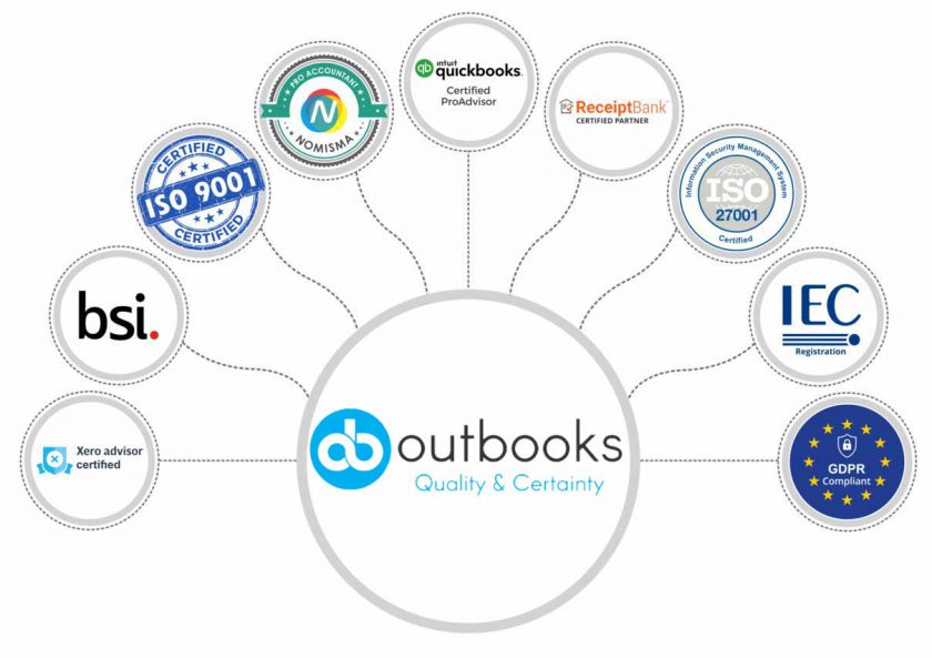 Bookkeeping &amp; Accounting Outsourcing Services UK &amp; Ireland