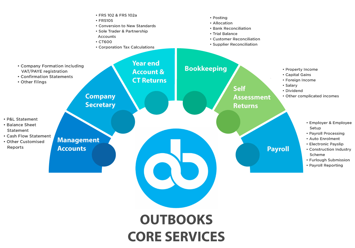 outbooks-services (1)