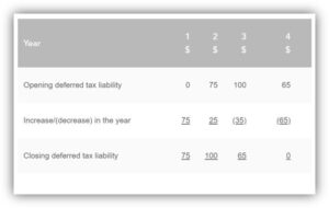 Deferred Tax - Outbooks