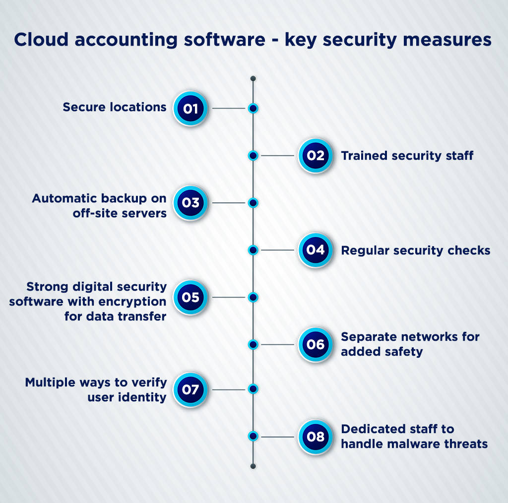 Cloud accounting software - key security measures outbooks uk blog