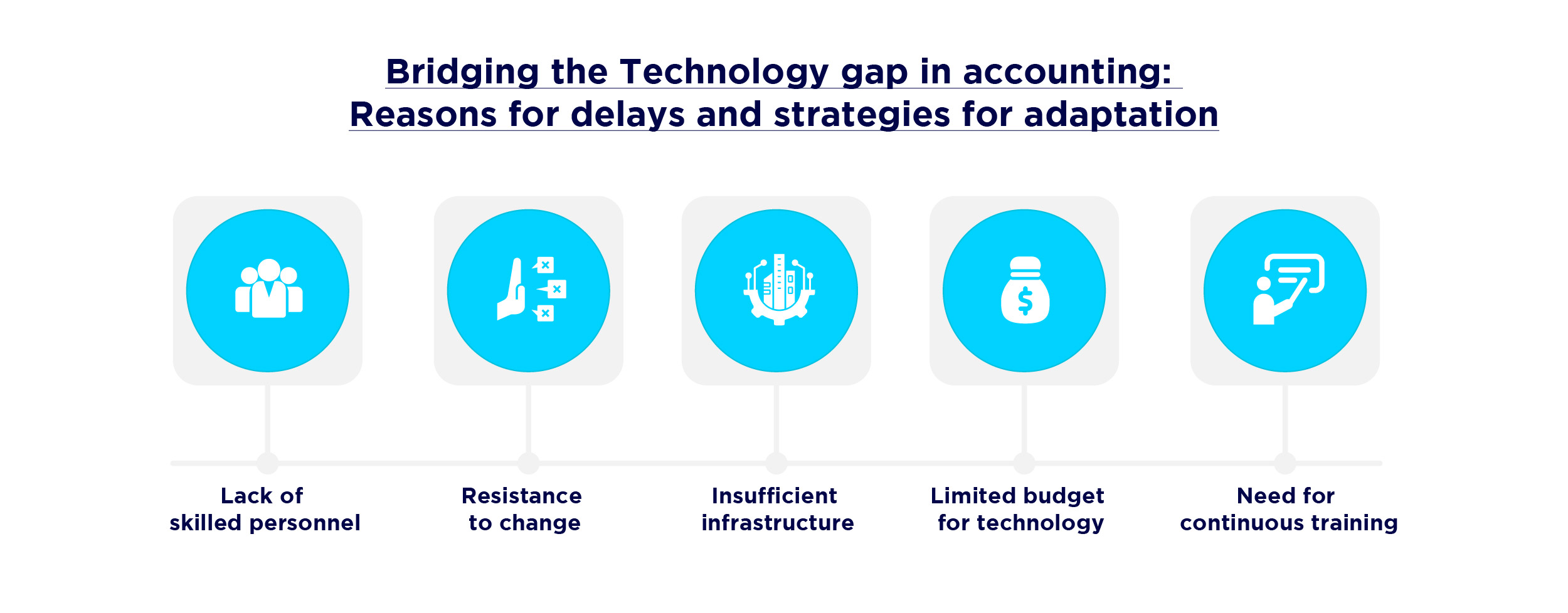 Challenges of AI adoption for accounting firms (2)