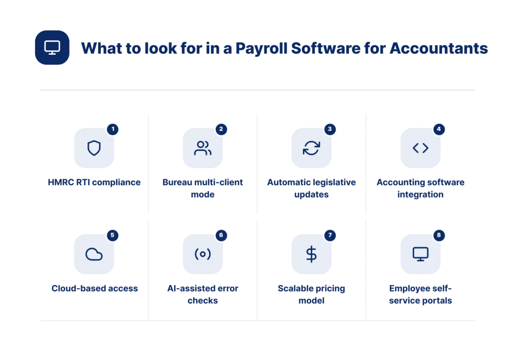 Key features to look for in payroll software for UK accountants including HMRC compliance, bureau tools, cloud access and accounting integration