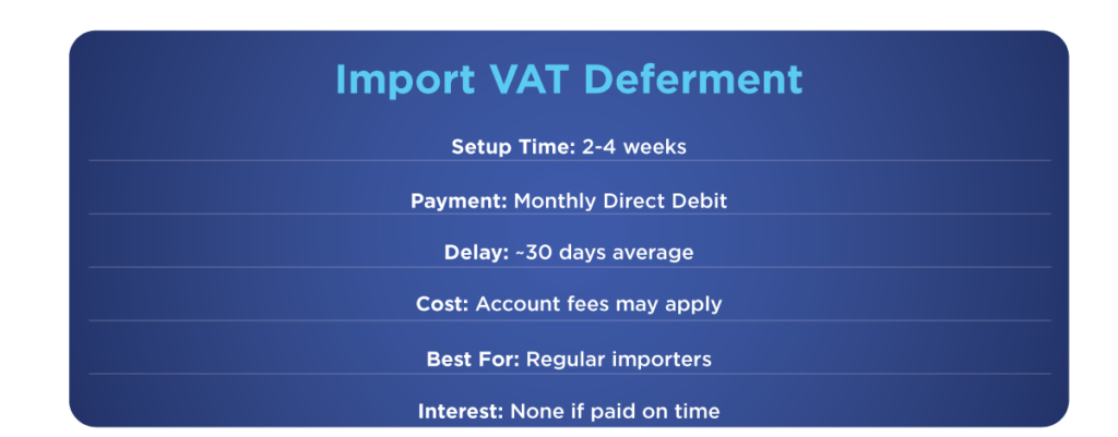 Import VAT Deferment overview setup time 2–4 weeks, monthly direct debit payment, ~30-day delay, account fees may apply, best for regular importers, no interest if paid on time.