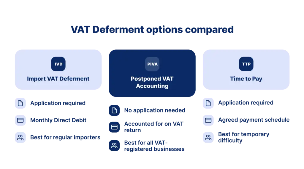 Comparison of UK VAT deferment options including Duty Deferment Account, Postponed VAT Accounting (PVA) and HMRC Time to Pay.