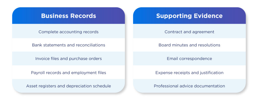 Side-by-side table listing business records and supporting documents required for an HMRC investigation.