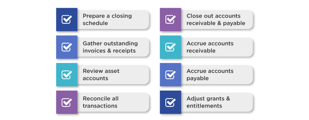 Year-end accounting checklist showing steps such as preparing a closing schedule, gathering invoices, reviewing assets, reconciling transactions, closing accounts receivable and payable, accruing income and expenses, and adjusting grants or entitlements.