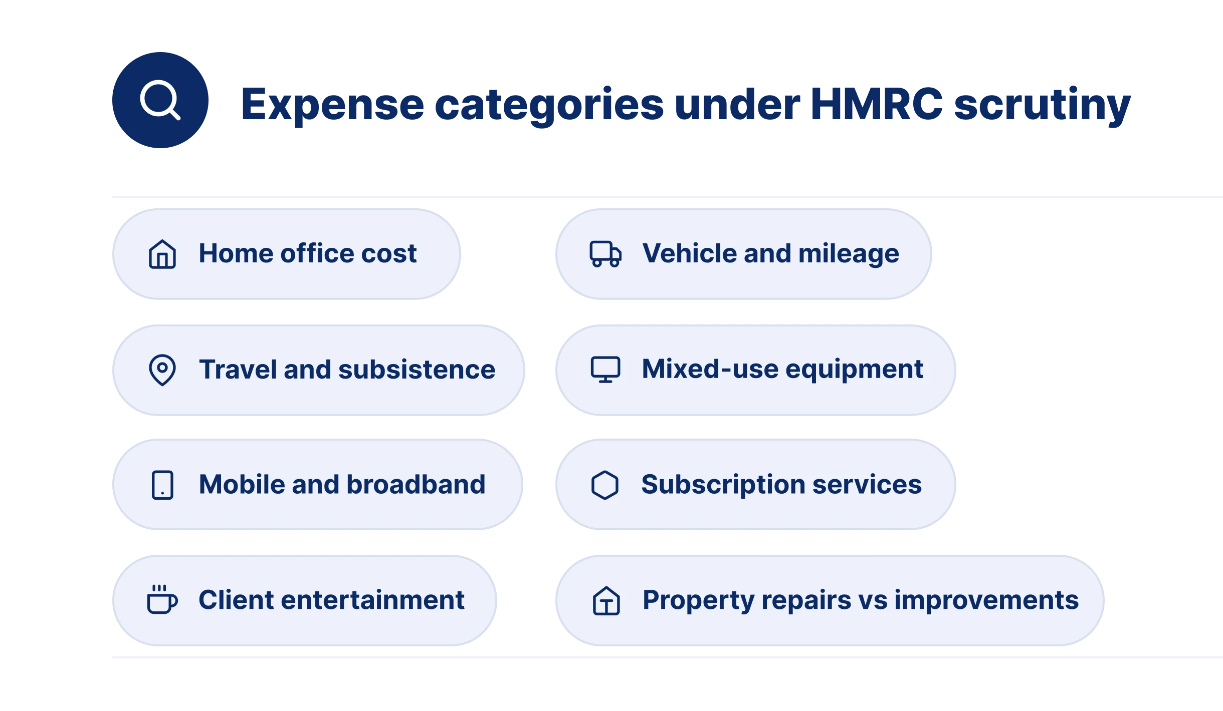 Expense categories under HMRC scrutiny including home office costs, vehicle mileage, travel expenses and mixed-use equipment