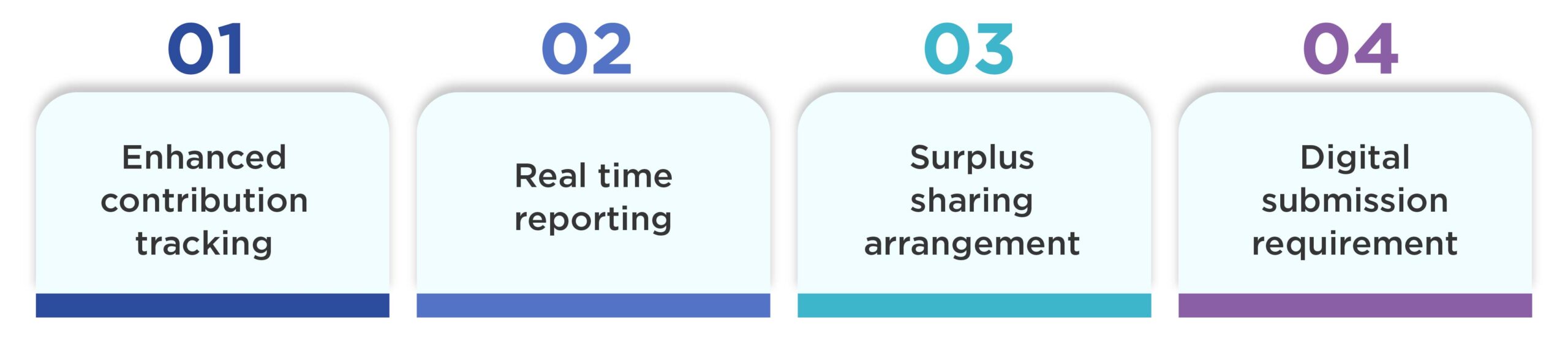 UK Pension Reforms 2025 payroll compliance steps: enhanced contribution tracking, real-time reporting, surplus sharing, and digital submission requirement