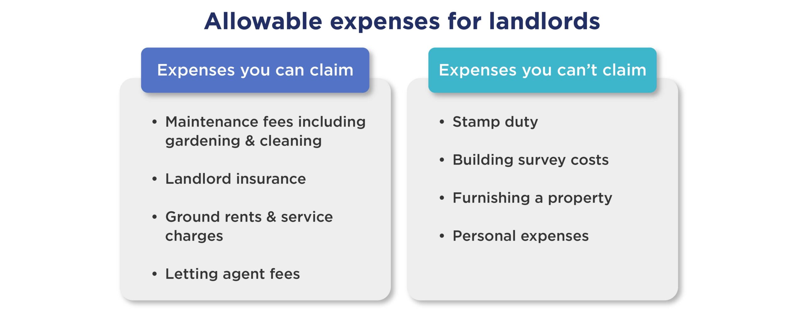 Allowable and non-allowable expenses for UK landlords in 2025—maintenance, insurance, letting agent fees, stamp duty, surveys, furnishing, personal expenses