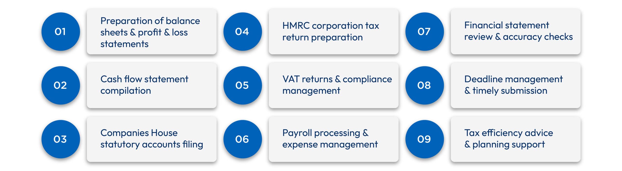 Key outsourced year-end accounting services for UK SMEs including statutory accounts, corporation tax returns, VAT compliance, payroll, and financial statement preparation.