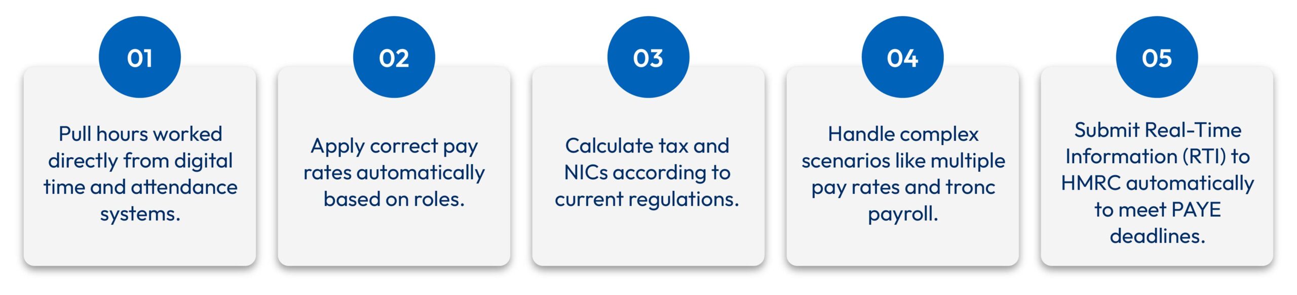 Payroll Errors in Hospitality process showing time tracking, pay rate application, tax and NIC calculation, tronc payroll handling and RTI submission to HMRC