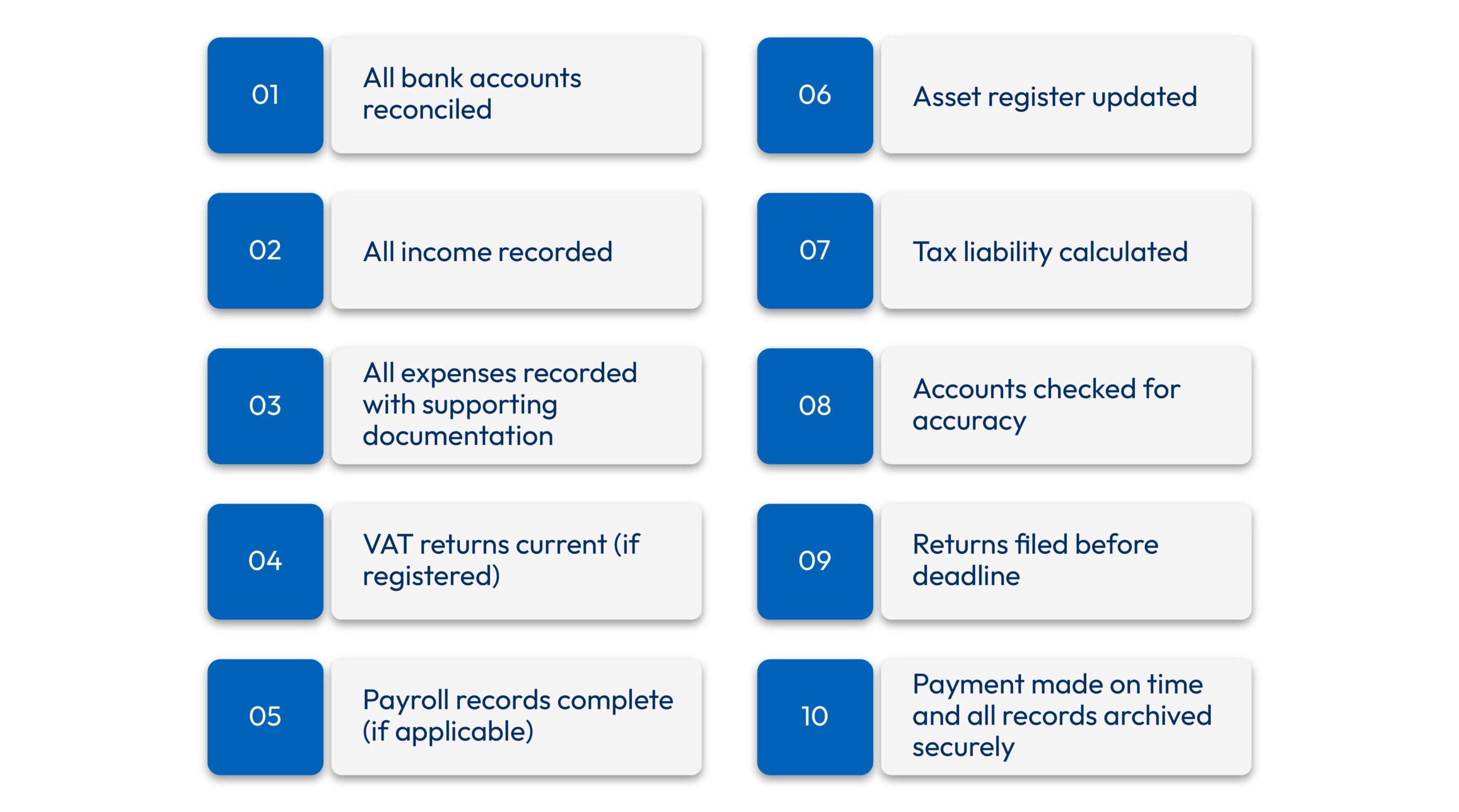 Year-end accounts checklist showing key steps to meet HMRC filing deadlines