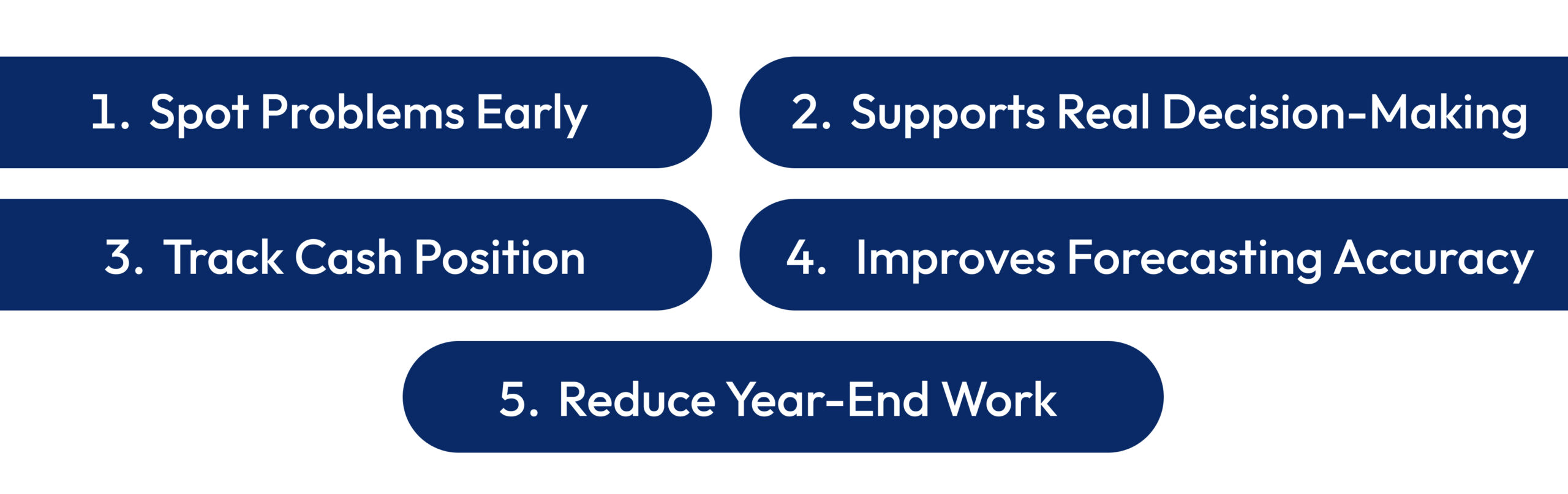 Why Monthly Management Accounts Matter More Than Annual Accounts