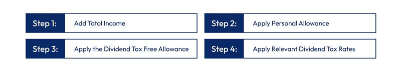 How to Calculate Tax on Dividends in the UK