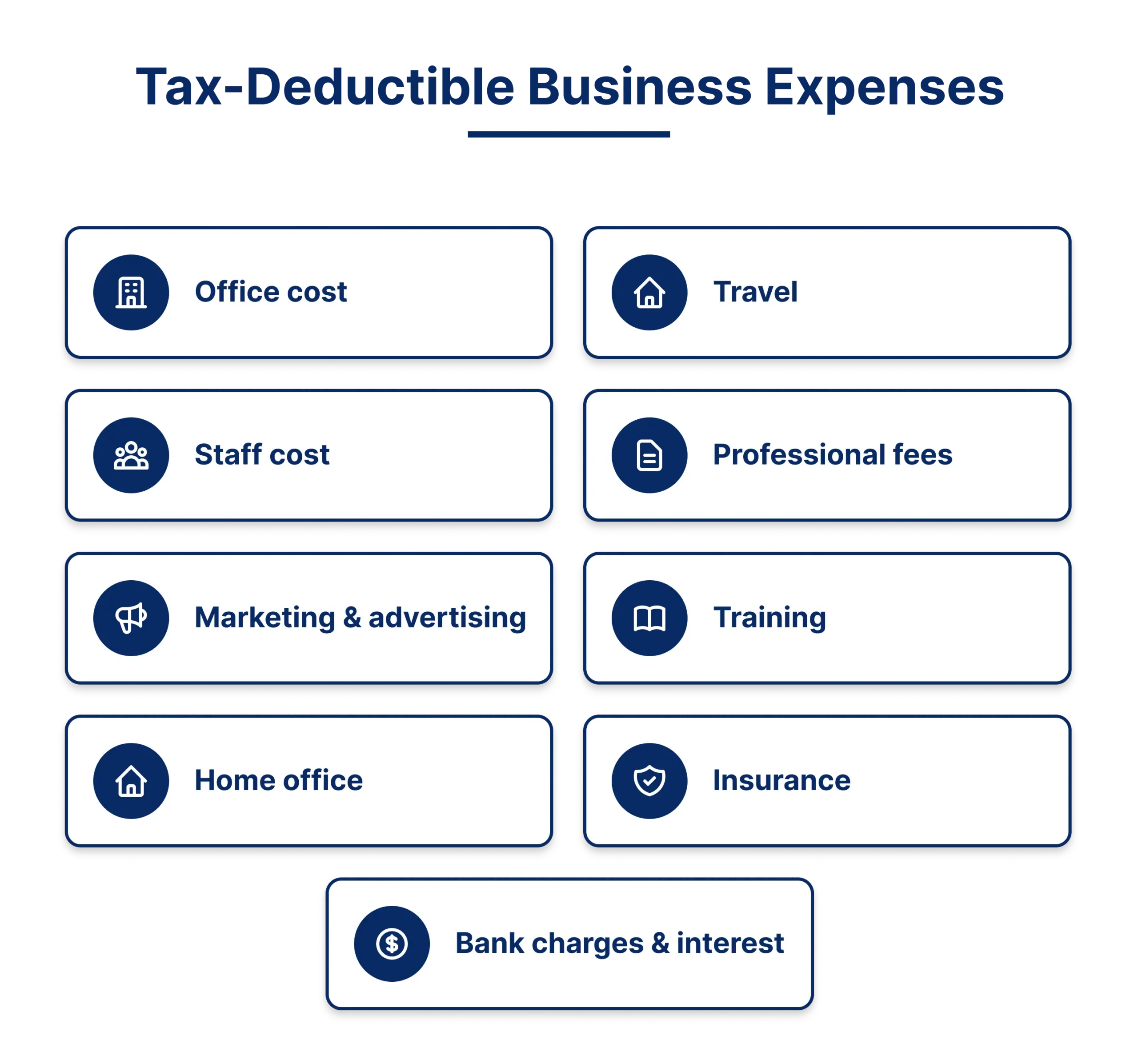 Tax-deductible Business Expenses