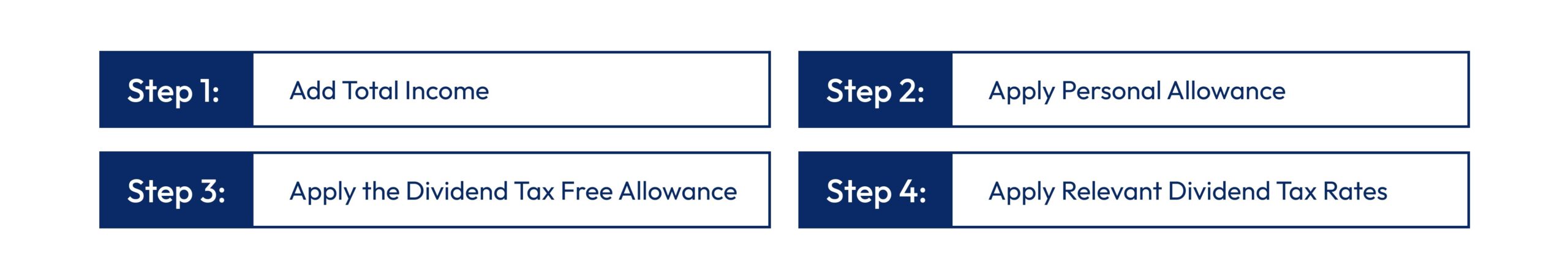 How to Calculate Tax on Dividends in the UK