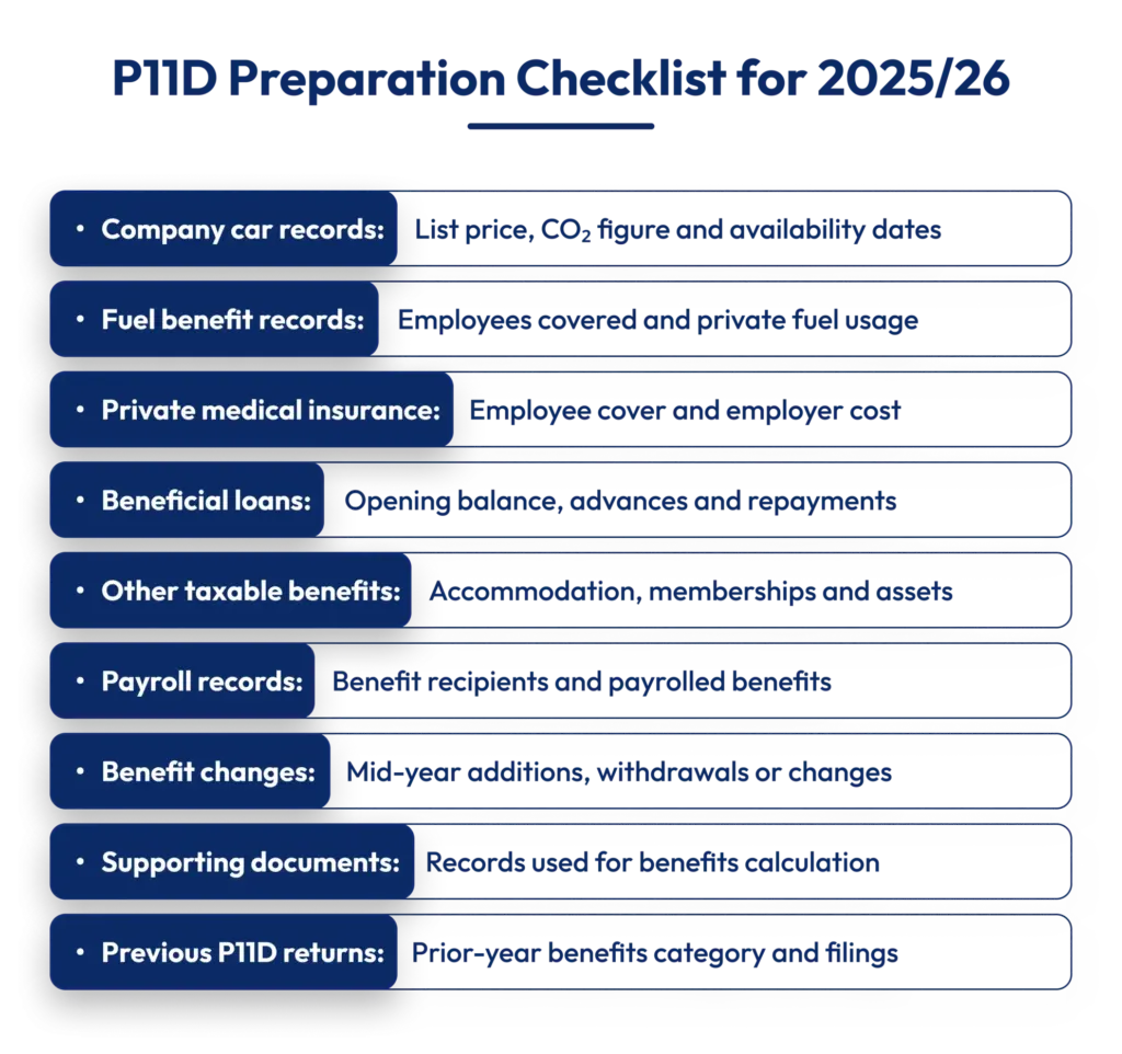 P11D preparation checklist for 2025/26 including company car records, medical insurance, beneficial loans and payroll records