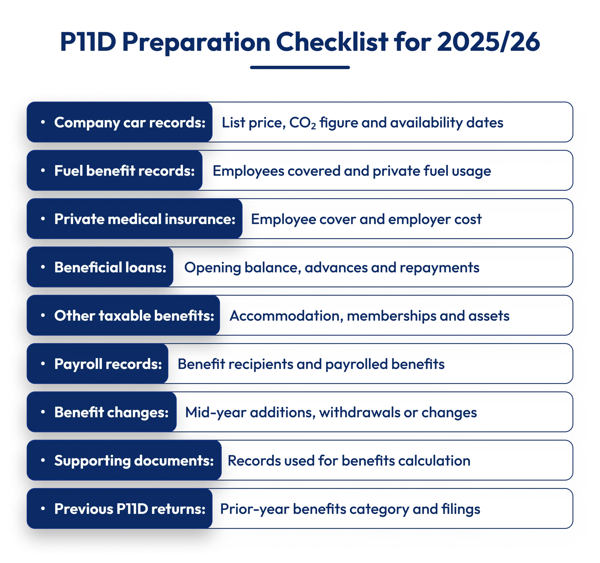 P11D preparation checklist for 2025/26 including company car records, medical insurance, beneficial loans and payroll records
